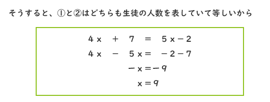 中学１年生数学 方程式の利用 長いす 長野地区 Itto個別指導学院 長野市の学習塾